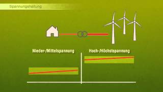 Was ist Spannungshaltung [upl. by Nnaes]