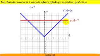 Rozwiąż równania z wartością bezwzględną graficznie  Matfiz24pl [upl. by Holey70]