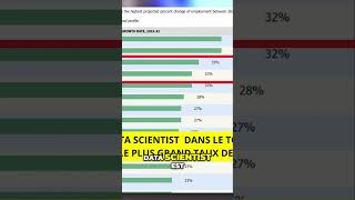 Data Scientist Métier dAvenir en Forte Croissance [upl. by Caritta335]