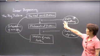 Linear Programming Lecture 1 Introduction simple models graphic solution [upl. by Atinad238]