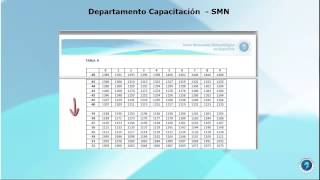 Pasos para calcular la Humedad Relativa [upl. by Lladnew]