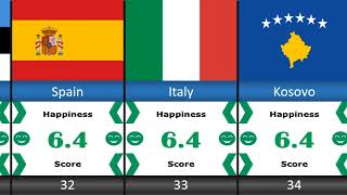 happiest countries in the world  happiest score 2024  happiest happiest countries ranking [upl. by Abixah]