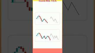 Break and retest trading tradingcharts youtubeshorts shorts [upl. by Odlauso]