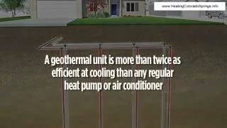 How Does Geothermal Work [upl. by Decima]