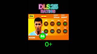 DLS 25  Man City players New Rating in dls 25 🤯part 2 dls24 dreamleaguesoccer2025 [upl. by Gretchen611]