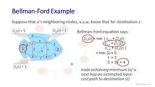 113  53 Bellman Ford algorithm  Class With Sonali [upl. by Yedrahs]