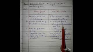 Class 10th Science Difference between binary fission and multiple fission studyfacts4693 [upl. by Whitelaw]