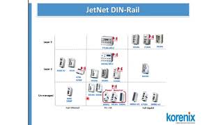 Korenix JetNet Series IntroductionIndustrial Ethernet Switch [upl. by Arva665]