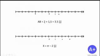 8 Oś liczbowa [upl. by Belva]