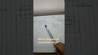 synchronous sequential circuit ll block diagram of sequential circuit [upl. by Etnud]