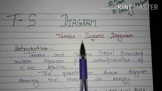 Tanabe Sugano diagram  T S Diagarm  MSc inorganic chemistry [upl. by Aivon]