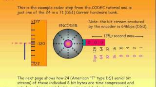 Time Division Multiplexing Intro Part 1 of 4 [upl. by Shanney726]