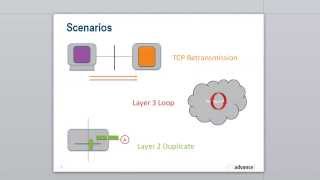 Duplicate Packets and TCP Retransmissions [upl. by Atinar]