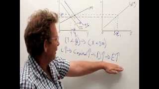 Budget deficit and trade deficit in the open ISLM model [upl. by Lirpa]