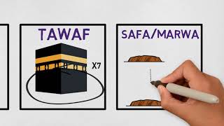 HAJJ What is Hajj explained with animation Islamic pilgrimage [upl. by Kori]