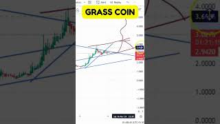 GRASS COIN ENTRY amp EXIT UPDATES  COIN PRICE PREDICATION  COIN TECHNICAL ANALYSIS [upl. by Newsom]