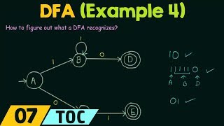 Deterministic Finite Automata Example 4 [upl. by Manoff]