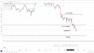 Bank Nifty Analysis For Tomorrow 14 Nov Bank nifty bank nifty trading optionstrading trading [upl. by Gasser175]