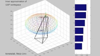 Ellipsoidal innerapproximated workspace of GoughStewart parallel manipulator [upl. by Wylie]