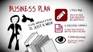 How To Write a Business Plan To Start Your Own Business [upl. by Dominic100]