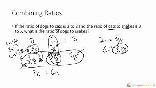 Combining Ratios [upl. by Beisel]