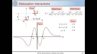 40 Strain hardening and dislocation interaction [upl. by Langill]