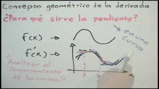 Uso de la pendiente en la derivada [upl. by Upali908]