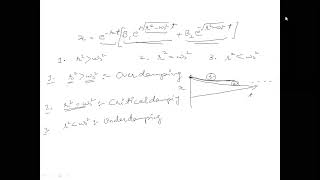 logarithmic Decrement Relaxation Time Quality Factor QF [upl. by Jerry473]