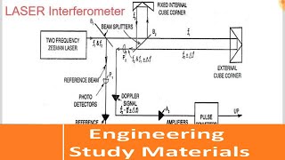 Laser Interferometer  Principle  Working  ENGINEERING STUDY MATERIALS [upl. by Nesnaj]