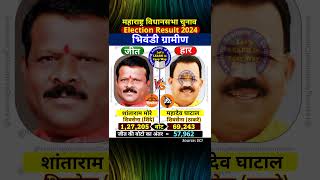 भिवंडी ग्रामीण महाराष्ट्र विधानसभा सीट परिणाम 2024  BHIWANDI RURAL Maharashtra Seat Result 2024 [upl. by Adikram]