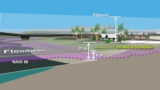 NOAA’s VDatum Transforming Heights between Vertical Datums [upl. by Tortosa581]