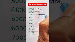 Roman Numbers 1000 to 10000  Roman Numerals 1000 to 10000  Math shorts shortvideo [upl. by Prakash]