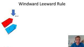 Windward Leeward Rule Which boat has the advantage [upl. by Anwaf]