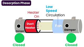 Thoughts on Epiphyte Tube Design  parts heating vacuum [upl. by Ihp]