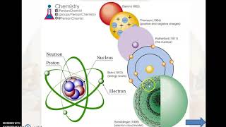 Modelli atomici [upl. by Granlund290]