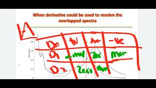 Advanced spectro lec7 [upl. by Africah592]