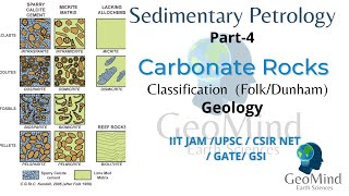 Sedimentary Petrology  Part4  Carbonate Rocks  Classification  Folk  Dunham  Geology [upl. by Ellersick]