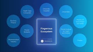 Improve your PostApproval results with the Fingenious Ecosystem [upl. by Fletch]