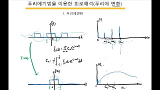 46 푸리에기법을 이용한 회로해석푸리에변환Sam의 공업수학 및 전기전자 전기회로이론 [upl. by Htrowslle]