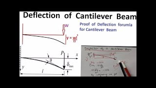 Deflection Formula for Cantilever Beam  Step by Step Proof [upl. by Navetse34]