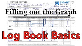 Log Books  Fill Out Graph—Canada amp United States [upl. by Brody192]