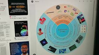 BIOSENSORS AND BIOFIELDBIODATA HACKING INTEL [upl. by Susejedairam]