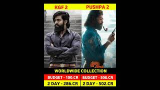 Pushpa 2 2 Day Box Office Collection  Pushpa 2 The Rule 2 2nd Day Collection  KGF 2 shorts short [upl. by Vizza]