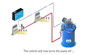 SKF singleline lubrication systems [upl. by Consuelo859]