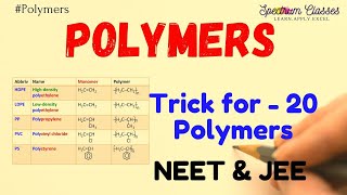 Easy to write different types of polymer reaction Trick to memorize polymer name and structures [upl. by Nickolai653]