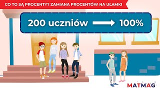 Co to są procenty❓ Zamiana procentów na ułamki ⭐ MATMAG [upl. by Haisa662]