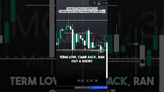 How To Easily Identify Consolidation Trading Futures trading daytrading futures [upl. by Ikcaj]