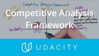 Competitive Analysis Framework  Understand the User  App Marketing  Udacity [upl. by Lazaro514]