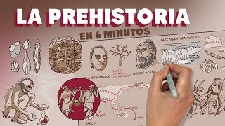 La Prehistoria en 6 minutos [upl. by Anigger526]