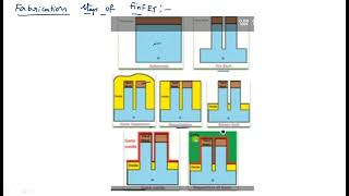 FinFET technology  Fabrication amp Characteristics  Part2  VLSI  Lec88 [upl. by Eustis]